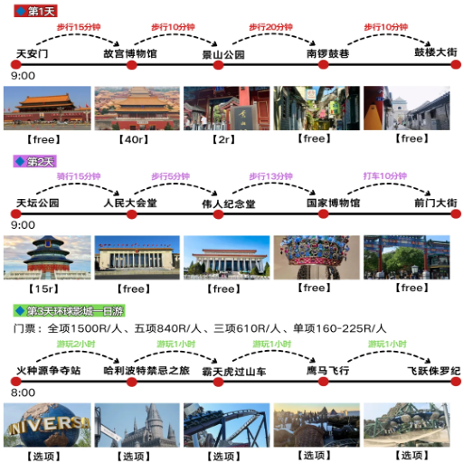 What Should Be Included in a Beijing Tour Itinerary?