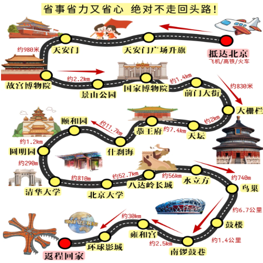 What Does a Typical Beijing Tour Itinerary Look Like?