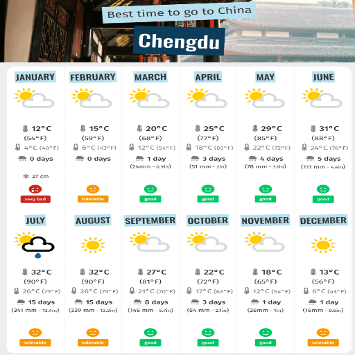 What are the best times to visit Chengdu for a tour?