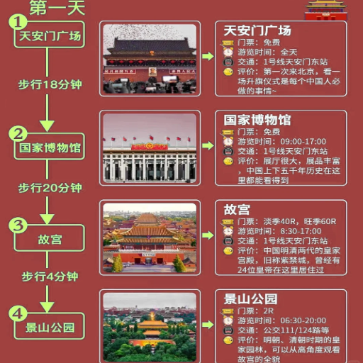 What to Expect on Day 1 of Your Beijing Itinerary