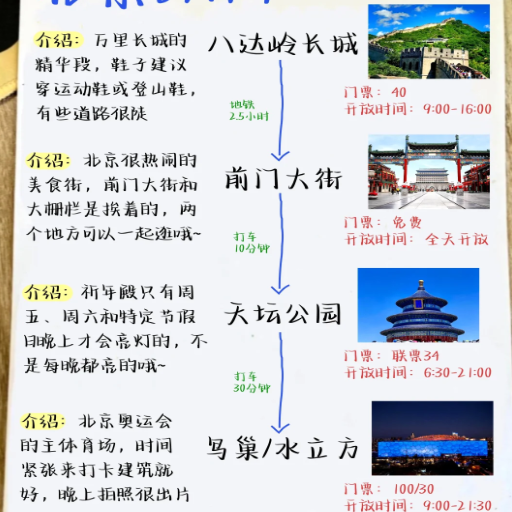 What Can You Discover on Day 3 of Your 4-Day Beijing Tour