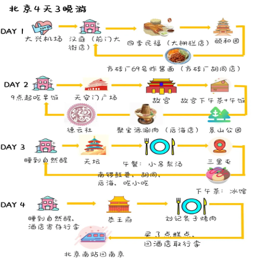 How to Make the Most of Day 4: Final Day of Your Beijing Itinerary