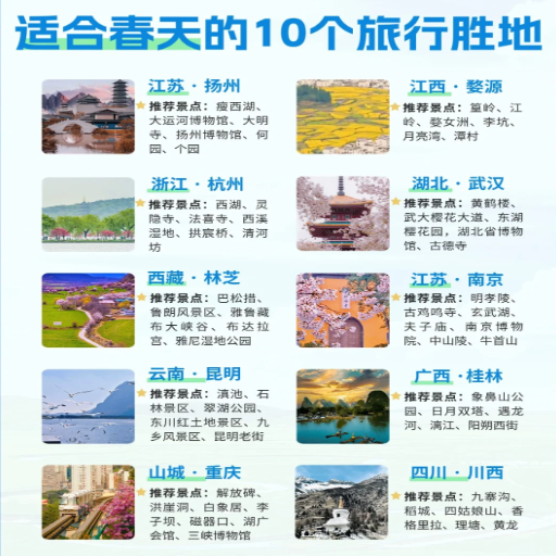 Which Destinations in China Are Best During Spring