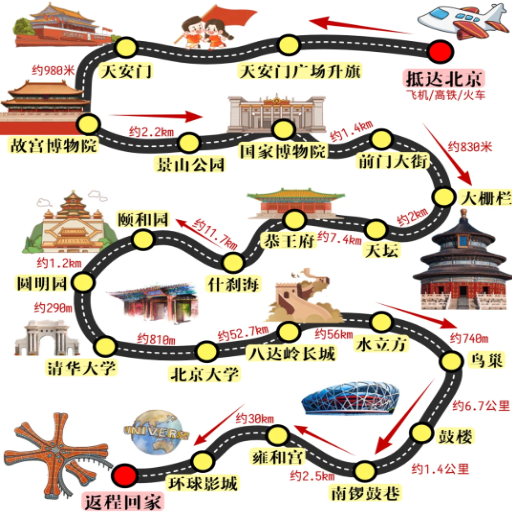 How do you plan the perfect day tour in Beijing?