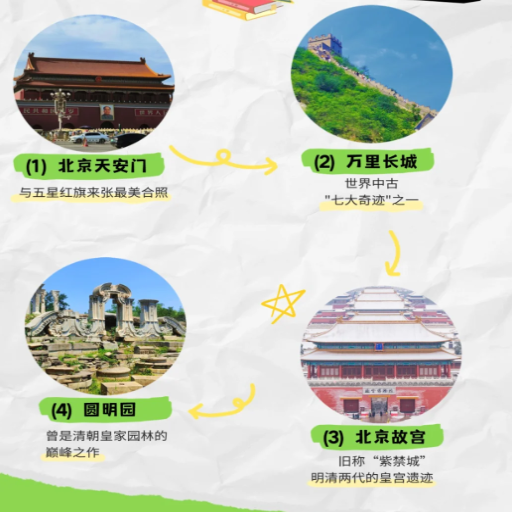 Can You Combine a Great Wall Tour with Other Attractions in Beijing