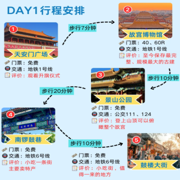 Ultimate 3 Day Beijing Itinerary: Explore 3 Days in Beijing Like a Pro ...