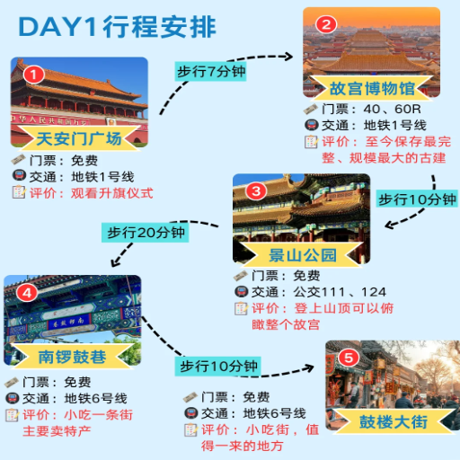 How to Plan Your 3-Day Beijing Itinerary