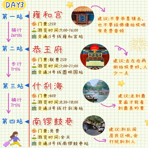 How to Plan the Perfect Itinerary for a Beijing Family Tour