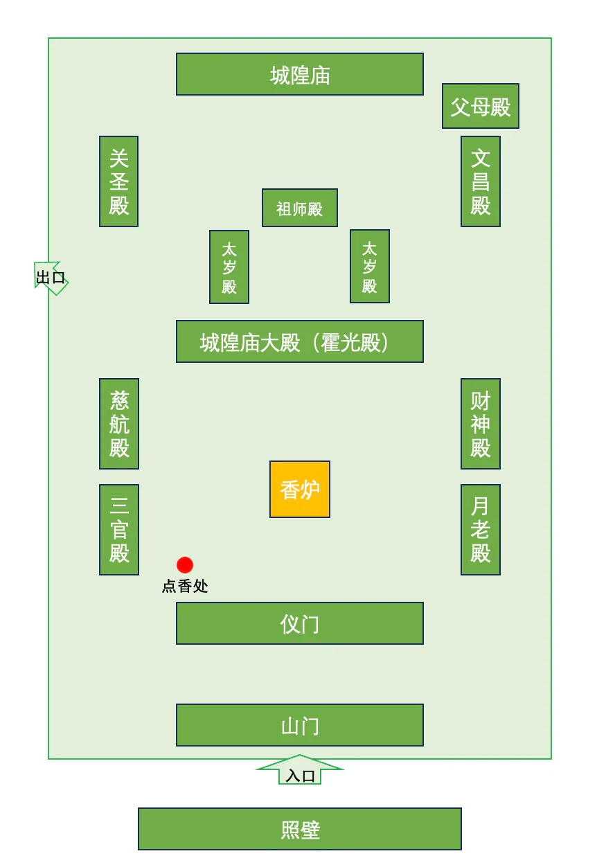 The Map of the Inner Halls of Shanghai City God Temple