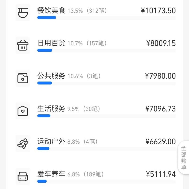 Alipay Bill Details