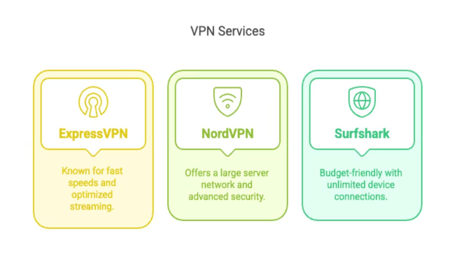 VPN Services