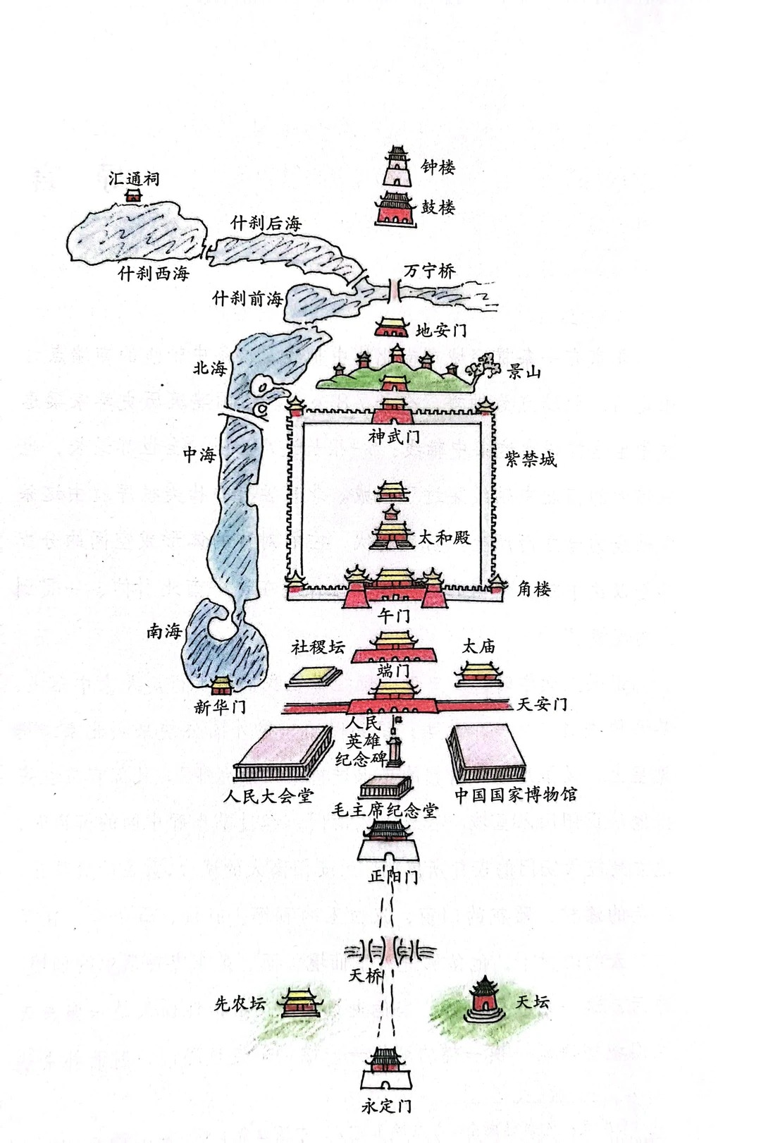 Illustration of Beijing Central Axis