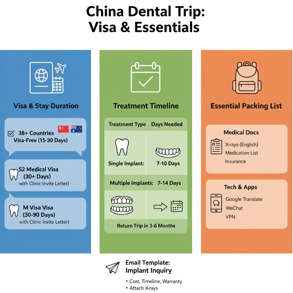 Essential Preparation