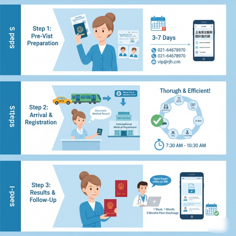 The Step-by-step Booking Process