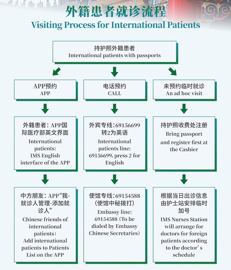 Visiting Process for International Patients to PUMCH
