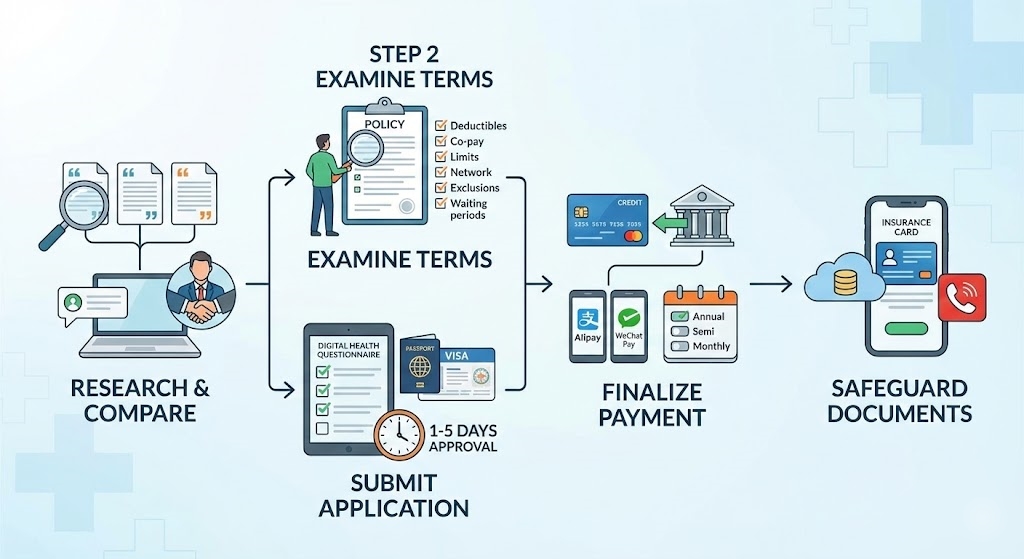 How to Purchase Health Insurance in China (best health insurance for expats in china)