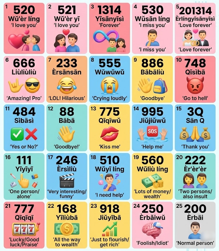 Chinese Number Slang at a Glance