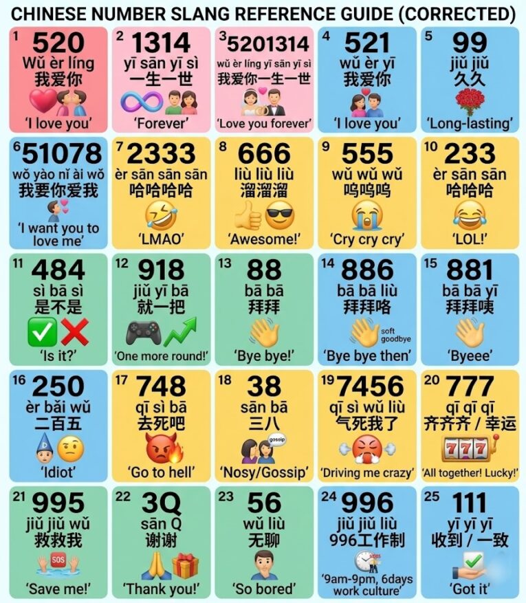 Chinese Number Slang at a Glance Chinese Number Slang at a Glance
