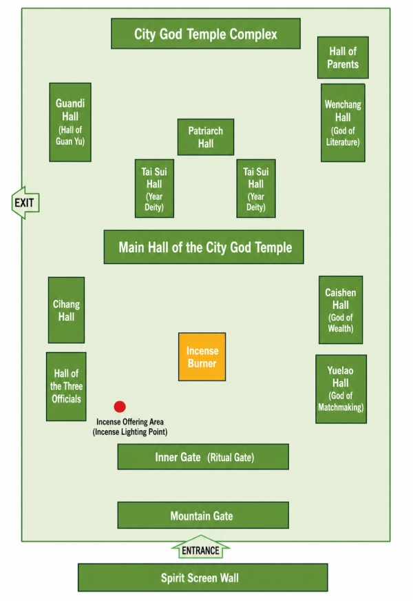 The Map of the Inner Halls of Shanghai City God Temple