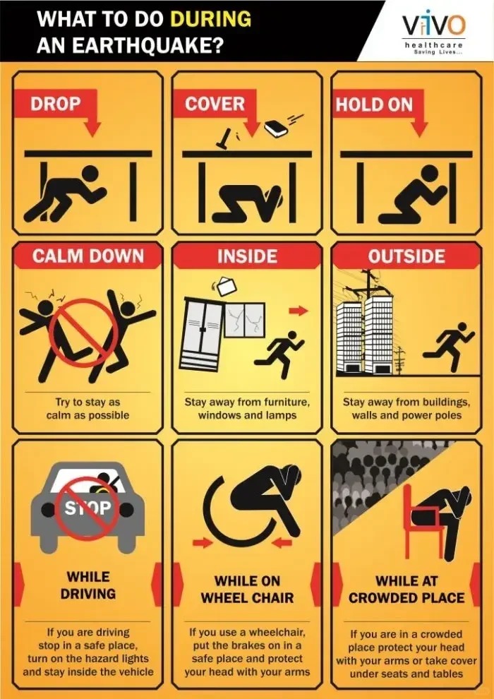 Earthquake Escape Guide