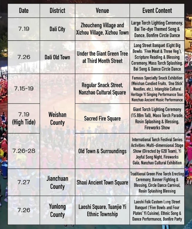 Time Chart