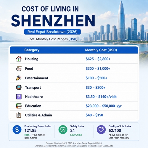 Cost of Living in Shenzhen:Affordable Megacity, Smart Urban Living, High Purchasing Power, Expat-Friendly Comfort