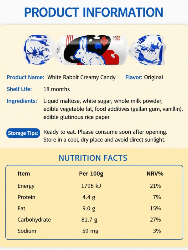Nutrition Facts for White Rabbit Milk Candy