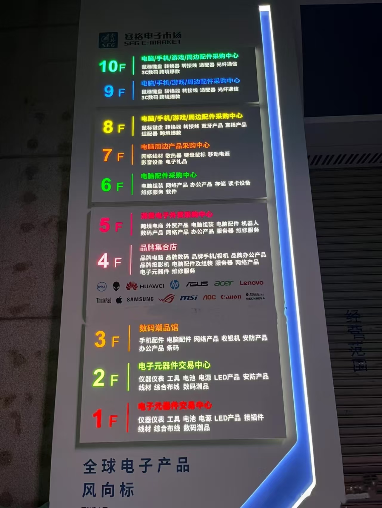 Floor Guidance