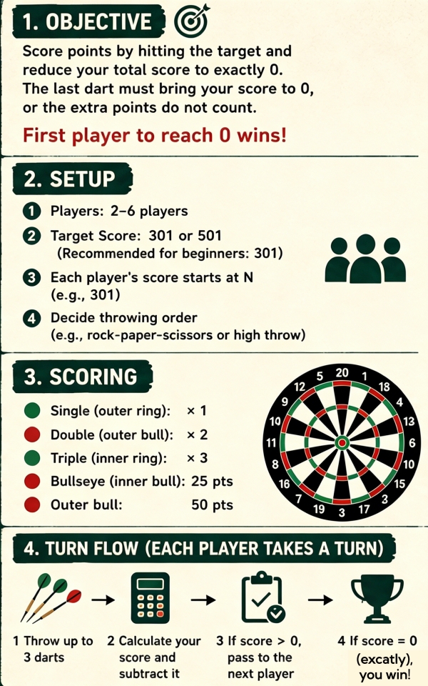 Shanghai Darts Rules