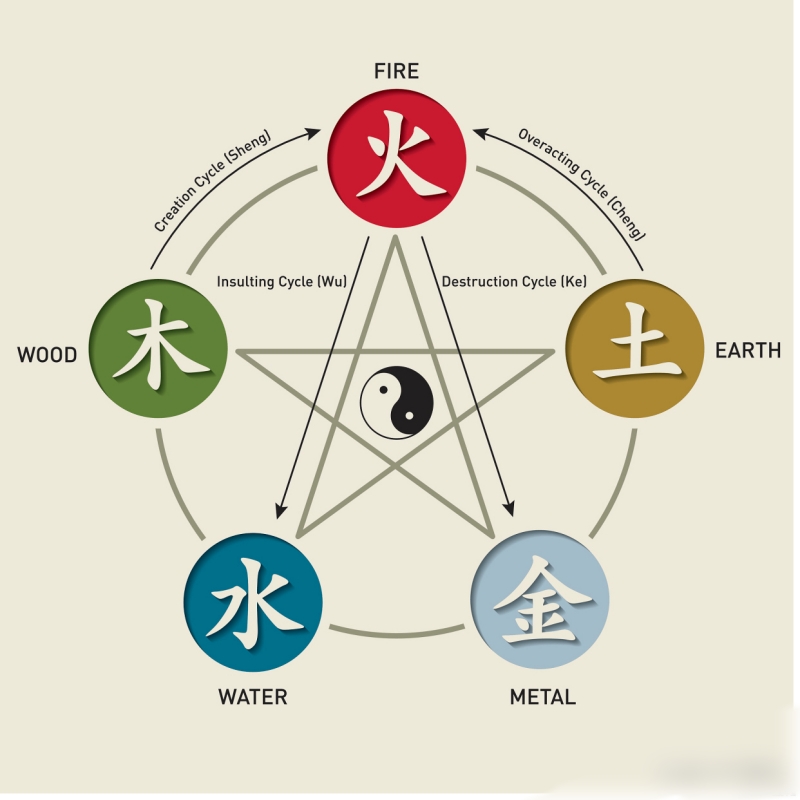 Five Elements