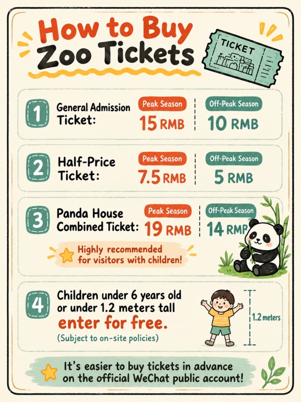 Beijing Zoo Ticket Price Infographic
