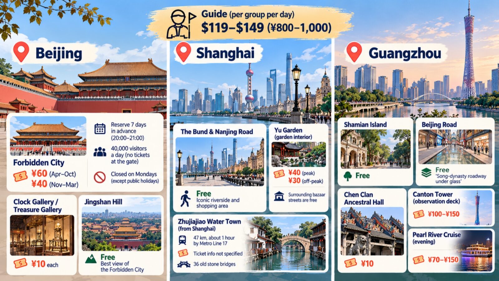 China Tour Guide Cost in Beijing, Shanghai, and Guangzhou 2026