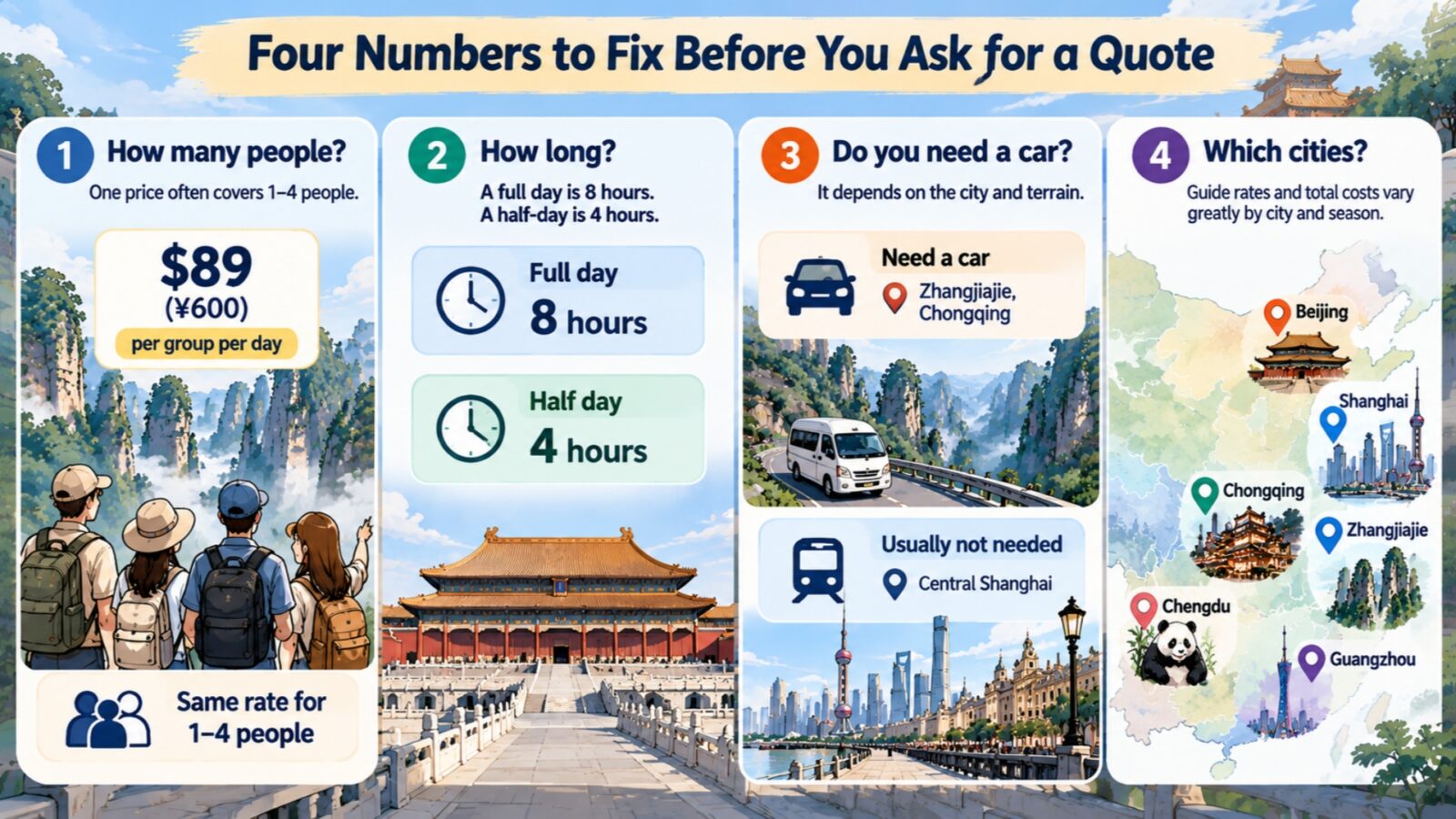 Four Key Factors For China Tour Guide Cost Quotes 2026