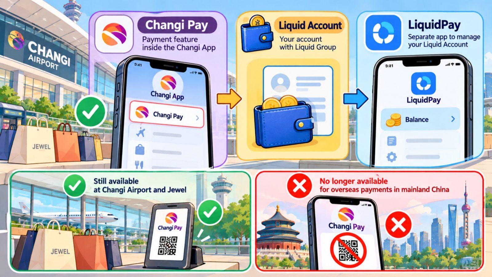 Changi Pay Liquid Account Liquidpay Overview